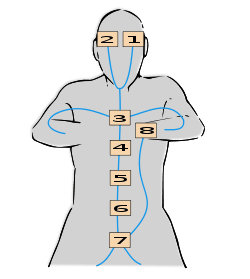 Circulation porte de chakra